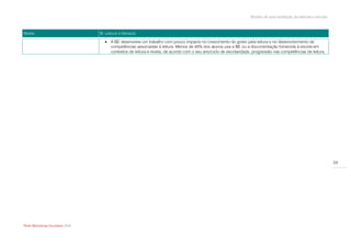 Modelo de auto-avaliação da biblioteca escolar



Níveis                            B. Leitura e literacia

                                     A BE desenvolve um trabalho com pouco impacto no crescimento do gosto pela leitura e no desenvolvimento de
                                      competências associadas à leitura. Menos de 45% dos alunos usa a BE ou a documentação fornecida à escola em
                                      contextos de leitura e revela, de acordo com o seu ano/ciclo de escolaridade, progressão nas competências de leitura.




                                                                                                                                                                   24




Rede Bibliotecas Escolares 2009
 