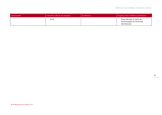 Modelo de auto-avaliação da biblioteca escolar



Indicadores                       Factores críticos de Sucesso   Evidências     Acções para a melhoria/ exemplos
                                      local.                                        longo da vida, a partir de
                                                                                    necessidades e interesses
                                                                                    identificados.




                                                                                                                               32




Rede Bibliotecas Escolares 2009
 
