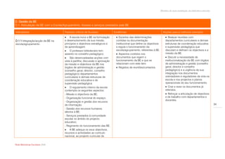 Modelo de auto-avaliação da biblioteca escolar



D. Gestão da BE
D.1. Articulação da BE com a Escola/Agrupamento. Acesso e serviços prestados pela BE

Indicadores                         Factores críticos de Sucesso              Evidências                                  Acções para a melhoria/ exemplos
                                     A escola inclui a BE na formulação        Excertos das determinações                  Realizar reuniões com
D.1.1 Integração/acção da BE na     e desenvolvimento da sua missão,           contidas na documentação                     departamentos curriculares e demais
escola/agrupamento.                 princípios e objectivos estratégicos e     institucional que define os objectivos       estruturas de coordenação educativa
                                    de aprendizagem.                           e regula o funcionamento da                  e supervisão pedagógica que
                                     O professor bibliotecário tem            escola/agrupamento, referentes à BE.         discutam e definam os objectivos e a
                                    assento no conselho pedagógico.             Aspectos contidos nos                      missão da BE.
                                     São desencadeadas acções com             documentos que regem o                        Discutir a necessidade de
                                    vista à partilha, discussão e aprovação    funcionamento da BE e que se                 institucionalização da BE com órgãos
                                    da missão e objectivos da BE nos           relacionam com este item.                    de administração e gestão (conselho
                                    órgãos de administração e gestão            Registos de reuniões/contactos.            geral, director e conselho
                                    (conselho geral, director, conselho                                                     pedagógico) e a urgência da sua
                                    pedagógico) departamentos                                                               integração nos documentos
                                    curriculares e demais estruturas de                                                     orientadores e reguladores da vida na
                                    coordenação educativa e de                                                              escola e nos projectos e planos
                                    supervisão pedagógica.                                                                  operacionais do seu funcionamento.
                                     O regulamento interno da escola                                                        Criar e rever os documentos já
                                    contempla os seguintes aspectos:                                                        referidos.
                                    - Missão e objectivos da BE;                                                             Reforçar a articulação de objectivos
                                    - Organização funcional do espaço;                                                      e de trabalho com departamentos e
                                                                                                                            docentes.
                                    - Organização e gestão dos recursos
                                    de informação;                                                                                                                       34
                                    - Gestão dos recursos humanos
                                    afectos à BE;
                                    - Serviços prestados à comunidade
                                    escolar no âmbito do projecto
                                    educativo;
                                    - Regimento do funcionamento das BE.
                                     A BE adequa os seus objectivos,
                                    recursos e actividades ao currículo
                                    nacional, ao projecto curricular de


Rede Bibliotecas Escolares 2009
 