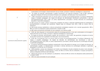 Modelo de auto-avaliação da biblioteca escolar



Níveis                                      D.1 Articulação da BE com a escola/ agrupamento. Acesso e serviços prestados pela BE
                                                  contemplada na formulação e desenvolvimento da sua missão, princípios e objectivos estratégicos e operacionais.
                                                   Os órgãos de direcção, administração e gestão reconhecem com algumas limitações o valor da BE, garantindo
                                                  algumas condições em termos de recursos humanos com qualidade e de verba para o seu funcionamento.
                                                   A BE é parcialmente entendida como um recurso activo ao serviço da escola/agrupamento. O professor bibliotecário
                       2                          integra o conselho pedagógico. Os órgãos de direcção, de administração reconhecem pontualmente o valor da
                                                  articulação/planificação entre a BE e os vários departamentos curriculares e demais estruturas de coordenação
                                                  educativa e supervisão pedagógica.
                                               A BE funciona em horário contínuo. Proporciona condições de acesso e responde satisfatoriamente às solicitações e
                                              acompanhamento e formação dos utilizadores. Regista taxas de utilização entre 45% e 59% do número total de
                                              utilizadores.
                                               A BE faculta serviços satisfatórios e articula pontualmente actividades/ projectos com a escola/ agrupamento: 45% a
                                              59% do número de utilizadores avalia positivamente o trabalho da BE.
                                               A BE realiza pontualmente actividades de auto-avaliação e de melhoria da BE.
                                              A BE não está integrada no funcionamento global da escola/agrupamento e não está contemplada na formulação e
                                               desenvolvimento da sua missão, princípios e objectivos estratégicos e operacionais.
                                              Os órgãos de direcção, administração e gestão não reconhecem o valor da BE, não garantindo condições em termos
                                               de recursos humanos com qualidade e de verba para o seu funcionamento.
                                              A BE não é reconhecida como um recurso activo ao serviço da escola/agrupamento. O professor bibliotecário não
                       1
                                               integra o conselho pedagógico. Os órgãos de direcção, de administração não reconhecem o valor da
  (a precisar de desenvolvimento urgente)
                                               articulação/planificação entre a BE e os vários departamentos curriculares e demais estruturas de coordenação educativa
                                               e supervisão pedagógica.
                                              O professor bibliotecário/equipa trabalham isoladamente, tendo dificuldade em interagir com os órgãos de direcção, de
                                               administração e gestão, os departamentos curriculares e demais estruturas de coordenação educativa e supervisão
                                                                                                                                                                              40
                                               pedagógica e de articular com os docentes.
                                              A BE possibilita o acesso dos utilizadores num horário com limitações e faculta condições de acesso muito reduzidas.
                                               Regista taxas de utilização correspondentes a menos de 45% do número total de utilizadores. A equipa acompanha e
                                               forma os utilizadores de forma muito deficitária.
                                              A BE faculta serviços que não satisfazem os utilizadores: menos de 45% do número de utilizadores avalia positivamente
                                               o trabalho da BE.
                                              A BE não realiza actividades de auto-avaliação.




Rede Bibliotecas Escolares 2009
 
