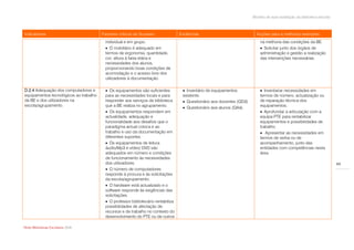 Modelo de auto-avaliação da biblioteca escolar



Indicadores                             Factores críticos de Sucesso               Evidências                              Acções para a melhoria/ exemplos
                                         individual e em grupo.                                                              na melhoria das condições da BE.
                                          O mobiliário é adequado em                                                         Solicitar junto dos órgãos de
                                         termos de ergonomia, quantidade,                                                    administração e gestão a realização
                                         cor, altura à faixa etária e                                                        das intervenções necessárias.
                                         necessidades dos alunos,
                                         proporcionando boas condições de
                                         acomodação e o acesso livre dos
                                         utilizadores à documentação.

D.2.4 Adequação dos computadores e        Os equipamentos são suficientes           Inventário de equipamentos              Inventariar necessidades em
equipamentos tecnológicos ao trabalho    para as necessidades locais e para         existente.                               termos de número, actualização ou
da BE e dos utilizadores na              responder aos serviços de biblioteca        Questionário aos docentes (QD3).       de reparação técnica dos
escola/agrupamento.                      que a BE realiza no agrupamento.                                                    equipamentos.
                                                                                     Questionário aos alunos (QA4).
                                          Os equipamentos respondem em                                                       Aprofundar a articulação com a
                                         actualidade, adequação e                                                            equipa PTE para rentabilizar
                                         funcionalidade aos desafios que o                                                   equipamentos e possibilidades de
                                         paradigma actual coloca e ao                                                        trabalho.
                                         trabalho e uso da documentação em                                                    Apresentar as necessidades em
                                         diferentes suportes.                                                                termos de verba ou de
                                          Os equipamentos de leitura                                                        acompanhamento, junto das
                                         áudio/Mp3 e vídeo/ DVD são                                                          entidades com competências nesta
                                         adequados em número e condições                                                     área.
                                         de funcionamento às necessidades
                                         dos utilizadores.                                                                                                                44
                                          O número de computadores
                                         responde à procura e às solicitações
                                         da escola/agrupamento.
                                          O hardware está actualizado e o
                                         software responde às exigências das
                                         solicitações.
                                          O professor bibliotecário rentabiliza
                                         possibilidades de afectação de
                                         recursos e de trabalho no contexto do
                                         desenvolvimento do PTE ou de outros

Rede Bibliotecas Escolares 2009
 