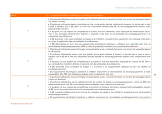 Modelo de auto-avaliação da biblioteca escolar



Níveis                            D.2. Condições humanas e materiais para a prestação dos serviços
                                     O professor bibliotecário possui formação muito adequada ao seu conteúdo funcional, nos termos da legislação vigente
                                    (10 pontos ou mais).
                                     O professor bibliotecário exerce uma liderança forte e uma gestão efectiva, mobilizando a equipa e a escola para o valor
                                    e para o trabalho com a BE (80% ou mais dos utilizadores servidos pela BE na escola/agrupamento avaliam muito
                                    positivamente este item).
                       4
                                     A equipa é, no que respeita às competências e número dos seus elementos, muito adequada às necessidades da BE.
                                    Tem o seu conteúdo funcional bem definido e responde muito bem às necessidades da escola/agrupamento e às
                                    solicitações dos utilizadores.
                                     A BE apresenta muito boas condições de espaço e de mobiliário e equipamentos, garantindo uma utilização individual e
                                    em grupo e a satisfação das necessidades dos utilizadores.
                                     A BE disponibiliza um bom nível de equipamentos tecnológicos (hardware e software) que responde muito bem às
                                    necessidades da escola/agrupamento: 80% ou mais dos utilizadores avaliam muito positivamente este item.
                                     O professor bibliotecário possui formação correspondente ao seu conteúdo funcional, nos termos da legislação vigente
                                    (4 a 9 pontos).
                                     O professor bibliotecário exerce uma boa gestão, procurando mobilizar a equipa e a escola para o valor e para o
                                    trabalho com a BE (60 a 79% dos utilizadores servidos pela BE na escola/agrupamento avaliam muito positivamente este
                                    item).
                       3
                                     A equipa é, no que respeita às competências e ao número e dos seus elementos, adequada às funções da BE. Tem o
                                    seu conteúdo funcional bem definido e responde bem às solicitações dos utilizadores.
                                     A BE apresenta boas condições de espaço e o mobiliário e os equipamentos adequam-se bem ao trabalho na
                                    escola/agrupamento.
                                     Os equipamentos tecnológicos (hardware e software) respondem às necessidades da escola/agrupamento e estão
                                    actualizados: 60 a 79% dos utilizadores avaliam muito positivamente este item.                                                   46
                                     O professor bibliotecário possui formação correspondente ao seu conteúdo funcional, nos termos da legislação vigente
                                    (menos de 4 pontos).
                                     O professor bibliotecário exerce satisfatoriamente as funções de gestão na escola/agrupamento: menos de 60% dos
                                    utilizadores servidos pela BE na escola/agrupamento avaliam muito positivamente este item.
                       2
                                     A equipa é, no que respeita às competências e ao número e dos seus elementos, razoavelmente adequada às funções
                                    da BE, tendo algumas limitações face às necessidades da escola/agrupamento.
                                     A BE responde satisfatoriamente em termos de condições de espaço e de mobiliário e equipamentos às necessidades
                                    da escola/agrupamento.
                                     Os equipamentos tecnológicos (hardware e software) respondem às necessidades escola/agrupamento mas carecem


Rede Bibliotecas Escolares 2009
 