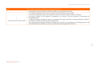 Modelo de auto-avaliação da biblioteca escolar



Níveis                                       D.2. Condições humanas e materiais para a prestação dos serviços
                                               de actualização. (menos de 60% dos utilizadores avaliam muito positivamente este item).
                                                O professor bibliotecário possui pouca ou nenhuma formação específica na área das BE.
                                                O professor bibliotecário possui pouca experiência e exerce as funções de gestão da BE com limitações.
                                                A equipa é limitada no que respeita às competências e ao número e dos seus elementos e necessidades da
                       1                       escola/agrupamento.
                                                A BE não apresenta condições de espaço e de equipamentos capazes de garantir a utilização adequada, limitando o
   (a precisar de desenvolvimento urgente)     uso da BE e a prestação de serviços à escola/ agrupamento.
                                                Os equipamentos tecnológicos (hardware e software) não respondem às necessidades da escola/agrupamento e não
                                               estão maioritariamente actualizados (a maioria dos utilizadores avalia negativamente este item).




                                                                                                                                                                               47




Rede Bibliotecas Escolares 2009
 