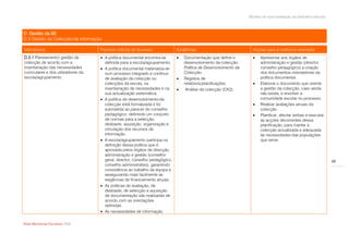 Modelo de auto-avaliação da biblioteca escolar



D. Gestão da BE
D.3 Gestão da Colecção/da informação

Indicadores                          Factores críticos de Sucesso              Evidências                             Acções para a melhoria/ exemplos
D.3.1 Planeamento/ gestão da          A política documental encontra-se          Documentação que define o             Apresentar aos órgãos de
colecção de acordo com a               definida para a escola/agrupamento.         desenvolvimento da colecção:           administração e gestão (director,
inventariação das necessidades        A política documental materializa-se        Política de Desenvolvimento da         conselho pedagógico) a criação
curriculares e dos utilizadores da     num processo integrado e contínuo           Colecção.                              dos documentos orientadores da
escola/agrupamento.                    de avaliação da colecção ou                Registos de                            política documental.
                                       colecções da escola, na                     relatórios/planificações.             Elaborar o documento que oriente
                                       inventariação de necessidades e na          Análise da colecção (CK2).            a gestão da colecção, caso ainda
                                       sua actualização sistemática.                                                      não exista, e envolver a
                                      A política de desenvolvimento da                                                   comunidade escolar no processo.
                                       colecção está formalizada e foi                                                   Realizar avaliações anuais da
                                       submetida ao parecer do conselho                                                   colecção.
                                       pedagógico, definindo um conjunto                                                 Planificar, afectar verbas e executar
                                       de normas para a selecção,                                                         as acções decorrentes dessa
                                       desbaste, aquisição, organização e                                                 planificação, para manter a
                                       circulação dos recursos de                                                         colecção actualizada e adequada
                                       informação.                                                                        às necessidades das populações
                                      A escola/agrupamento participa na                                                  que serve.
                                       definição dessa política que é
                                       aprovada pelos órgãos de direcção,
                                       administração e gestão (conselho
                                       geral, director, conselho pedagógico,                                                                                         48
                                       conselho administrativo), garantindo
                                       consistência ao trabalho da equipa e
                                       assegurando mais facilmente as
                                       exigências de financiamento anuais.
                                      As práticas de avaliação, de
                                       desbaste, de selecção e aquisição
                                       de documentação são realizadas de
                                       acordo com as orientações
                                       definidas.
                                      As necessidades de informação,

Rede Bibliotecas Escolares 2009
 