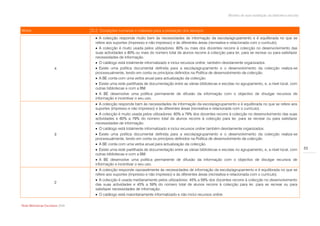 Modelo de auto-avaliação da biblioteca escolar



Níveis                            D.2. Condições humanas e materiais para a prestação dos serviços
                                     A colecção responde muito bem às necessidades de informação da escola/agrupamento e é equilibrada no que se
                                    refere aos suportes (impresso e não impresso) e às diferentes áreas (recreativa e relacionada com o currículo).
                                     A colecção é muito usada pelos utilizadores: 80% ou mais dos docentes recorre à colecção no desenvolvimento das
                                    suas actividades e 80% ou mais do número total de alunos recorre à colecção para ler, para se recrear ou para satisfazer
                                    necessidades de informação.
                                     O catálogo está totalmente informatizado e inclui recursos online, também devidamente organizados.
                       4             Existe uma política documental definida para a escola/agrupamento e o desenvolvimento da colecção realiza-se
                                    processualmente, tendo em conta os princípios definidos na Política de desenvolvimento da colecção.
                                     A BE conta com uma verba anual para actualização da colecção.
                                     Existe uma rede partilhada de documentação entre as várias bibliotecas e escolas no agrupamento, e, a nível local, com
                                    outras bibliotecas e com a BM.
                                     A BE desenvolve uma política permanente de difusão da informação com o objectivo de divulgar recursos de
                                    informação e incentivar o seu uso.
                                     A colecção responde bem às necessidades de informação da escola/agrupamento e é equilibrada no que se refere aos
                                    suportes (impresso e não impresso) e às diferentes áreas (recreativa e relacionada com o currículo).
                                     A colecção é muito usada pelos utilizadores: 60% a 79% dos docentes recorre à colecção no desenvolvimento das suas
                                    actividades e 60% a 79% do número total de alunos recorre à colecção para ler, para se recrear ou para satisfazer
                                    necessidades de informação.
                                     O catálogo está totalmente informatizado e inclui recursos online também devidamente organizados.
                       3             Existe uma política documental definida para a escola/agrupamento e o desenvolvimento da colecção realiza-se
                                    processualmente, tendo em conta os princípios definidos na Política de desenvolvimento da colecção.
                                     A BE conta com uma verba anual para actualização da colecção.
                                     Existe uma rede partilhada de documentação entre as várias bibliotecas e escolas no agrupamento, e, a nível local, com        53
                                    outras bibliotecas e com a BM.
                                     A BE desenvolve uma política permanente de difusão da informação com o objectivo de divulgar recursos de
                                    informação e incentivar o seu uso.
                                     A colecção responde razoavelmente às necessidades de informação da escola/agrupamento e é equilibrada no que se
                                    refere aos suportes (impresso e não impresso) e às diferentes áreas (recreativa e relacionada com o currículo).
                                     A colecção é usada medianamente pelos utilizadores: 45% a 59% dos docentes recorre à colecção no desenvolvimento
                       2
                                    das suas actividades e 45% a 59% do número total de alunos recorre à colecção para ler, para se recrear ou para
                                    satisfazer necessidades de informação.
                                     O catálogo está maioritariamente informatizado e não inclui recursos online.

Rede Bibliotecas Escolares 2009
 