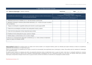 Modelo de auto-avaliação da biblioteca escolar



                                                                    A. Apoio ao Desenvolvimento Curricular

O1 - Grelha de Observação – Valores e Atitudes                                                                         Ano/Turma___________           Data: ____/____/______

                                                                                                                                Nível de Desempenho:
  Competências a seleccionar ou adaptar para observação, tendo em conta o nível de ensino e                      1- Insuficiente; 2- Suficiente; 3- Bom; 4- Muito bom
                                percurso escolar dos alunos
                                                                                                         Aluno/grupo A     Aluno/grupo B      Aluno/grupo C        ……

 1. Manifesta autonomia no trabalho (p. ex., não está sempre a pedir ajuda).
 2. Manifesta motivação e interesse pelas tarefas atribuídas (p. ex., mostra-se focado na tarefa e
 não se dispersa).
 1. Segue as orientações e sugestões dadas pelo docente ou pela equipa da BE.

 2. Selecciona as estratégias de trabalho mais adequadas à tarefa a realizar.

 3. Gere de forma adequada o tempo disponível para a tarefa.

 6. Trabalha de forma adequada em grupo, ajuda os colegas.
 7. Partilha ideias e conhecimentos com os outros colegas.
 8. Assume um comportamento adequado na biblioteca (p. ex., revela cortesia no tratamento,
 segue as regras de utilização da BE).
 …………..
                                                                                                                                                                                      61


Nota às grelhas O1, O2 e T1: As grelhas podem ser usadas numa mesma ocasião ou em situações distintas; podem ser utilizadas para registo individual ou relativo às competências
globalmente demonstradas por um determinado grupo.
Devem ser seleccionadas as competências (em função do ano/ciclo de escolaridade) mais significativas para a observação a realizar. Esta análise pode ser realizada em colaboração
com o docente da turma.
As grelhas podem também ser utilizadas para obter uma perspectiva diacrónica sobre um determinado aluno ou grupo de alunos; neste caso, no cabeçalho identifica-se o aluno/os
alunos e nas colunas indica-se a data em que é realizada a observação/registo, possibilitando ficar com o panorama ao longo de um ano lectivo, por exemplo. Neste caso, a primeira
observação corresponderá à situação inicial do aluno ou grupo de alunos, servindo de referência e de elemento de comparação na análise evolutiva.



Rede Bibliotecas Escolares 2009
 
