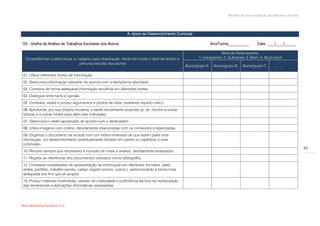Modelo de auto-avaliação da biblioteca escolar




                                                                   A. Apoio ao Desenvolvimento Curricular

O2 - Grelha de Análise de Trabalhos Escolares dos Alunos                                                              Ano/Turma___________       Data: ____/____/______

                                                                                                                            Nível de Desempenho:
  Competências a seleccionar ou adaptar para observação, tendo em conta o nível de ensino e                  1- Insuficiente; 2- Suficiente; 3- Bom; 4- Muito bom
                                percurso escolar dos alunos
                                                                                                      Aluno/grupo A    Aluno/grupo B    Aluno/grupo C        ……

 01. Utiliza diferentes fontes de informação.
 02. Selecciona informação relevante de acordo com a tarefa/tema abordado.
 03. Combina de forma adequada informação recolhida em diferentes fontes.
 04. Distingue entre facto e opinião.
 05. Compara, avalia e produz argumentos e pontos de vista, revelando espírito crítico.
 06. Aprofunda, por sua própria iniciativa, a tarefa inicialmente proposta (p. ex, recorre a outras
 leituras e a outras fontes para além das indicadas).
 07. Selecciona o estilo apropriado de acordo com o destinatário.
 08. Utiliza imagens com critério, devidamente relacionadas com os conteúdos e legendadas.
 09. Organiza o documento de acordo com um índice ordenado de que fazem parte uma
 introdução, um desenvolvimento (eventualmente dividido em partes ou capítulos) e uma
 conclusão.
                                                                                                                                                                                63
 10. Recorre sempre que necessário à inclusão de notas e anexos, devidamente sinalizados.
 11. Regista as referências dos documentos utilizados numa bibliografia.
 12. Contrasta modalidades de apresentação da informação em diferentes formatos, (web,
 slides, portfólio, trabalho escrito, cartaz, registo sonoro, outros.), seleccionando a forma mais
 adequada aos fins que se propõe.
 13. Produz materiais multimédia, usando de criatividade e proficiência técnica na manipulação
 das ferramentas e aplicações informáticas necessárias.




Rede Bibliotecas Escolares 2009
 