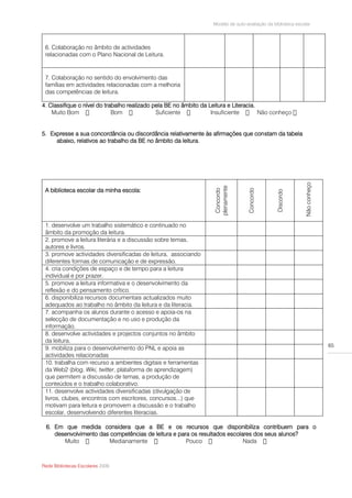 Modelo de auto-avaliação da biblioteca escolar



 6. Colaboração no âmbito de actividades
 relacionadas com o Plano Nacional de Leitura.


 7. Colaboração no sentido do envolvimento das
 famílias em actividades relacionadas com a melhoria
 das competências de leitura.

4. Classifique o nível do trabalho realizado pela BE no âmbito da Leitura e Literacia.
    Muito Bom                Bom              Suficiente           Insuficiente


5. Expresse a sua concordância ou discordância relativamente às afirmações que constam da tabela
     abaixo, relativos ao trabalho da BE no âmbito da leitura.




                                                                                                                Não conheço
                                                                     plenamente
 A biblioteca escolar da minha escola:



                                                                      Concordo




                                                                                     Concordo



                                                                                                   Discordo
 1. desenvolve um trabalho sistemático e continuado no
 âmbito da promoção da leitura.
 2. promove a leitura literária e a discussão sobre temas,
 autores e livros.
 3. promove actividades diversificadas de leitura, associando
 diferentes formas de comunicação e de expressão.
 4. cria condições de espaço e de tempo para a leitura
 individual e por prazer.
 5. promove a leitura informativa e o desenvolvimento da
 reflexão e do pensamento crítico.
 6. disponibiliza recursos documentais actualizados muito
 adequados ao trabalho no âmbito da leitura e da literacia.
 7. acompanha os alunos durante o acesso e apoia-os na
 selecção de documentação e no uso e produção da
 informação.
 8. desenvolve actividades e projectos conjuntos no âmbito
 da leitura.
                                                                                                                              65
 9. mobiliza para o desenvolvimento do PNL e apoia as
 actividades relacionadas
 10. trabalha com recurso a ambientes digitais e ferramentas
 da Web2 (blog, Wiki, twitter, plataforma de aprendizagem)
 que permitem a discussão de temas, a produção de
 conteúdos e o trabalho colaborativo.
 11. desenvolve actividades diversificadas (divulgação de
 livros, clubes, encontros com escritores, concursos...) que
 motivam para leitura e promovem a discussão e o trabalho
 escolar, desenvolvendo diferentes literacias.

 6. Em que medida considera que a BE e os recursos que disponibiliza contribuem para o
    desenvolvimento das competências de leitura e para os resultados escolares dos seus alunos?
       Muito           Medianamente                  Pouco                 Nada



Rede Bibliotecas Escolares 2009
 