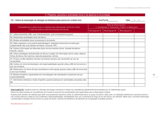 Modelo de auto-avaliação da biblioteca escolar



                                            C. Projectos, parcerias e actividades livres e de abertura à comunidade

O5 – Grelha de observação da utilização da biblioteca pelos alunos em contexto livre                               Ano/Turma__________                Data:____/____/______

                                                                                                                             Nível de Desempenho:
          Competências a seleccionar ou adaptar para observação, tendo em conta                               1- Insuficiente; 2- Suficiente; 3- Bom; 4- Muito bom
                     o nível de ensino e percurso escolar dos alunos
                                                                                                      Aluno/grupo A      Aluno/grupo B        Aluno/grupo C         ……
01. Utiliza livremente a BE, quer individualmente, quer em pequenos grupos.
02. Desenvolve actividades livres de leitura.
03. Realiza actividades livres de pesquisa e de estudo.
04. Sabe organizar a sua própria aprendizagem, revelando autonomia na execução
independente das suas tarefas escolares, incluindo TPC.
05. Explora informação de diferentes tipos de documentos (livros, dossiês temáticos,
internet, outros).
06. Utiliza estratégias diversificadas de leitura e registo de informação (toma notas, elabora
fichas de leitura, faz resumos, executa esquemas, outros).
07. Produz e edita trabalhos escritos recorrendo sempre que necessário ao uso do
computador.
08. Cultiva um clima de liberdade e de responsabilidade quando utiliza a BE de forma livre e
por sua iniciativa.
09. Desenvolve um clima de boa convivência e entre-ajuda quando utiliza a BE de forma livre
e por sua iniciativa.
10. Mostra iniciativa e capacidade de concretização nas actividades e projectos da sua                                                                                                  72
responsabilidade.
11. Demonstra interesse e revela empenho quando participa em actividades propostas pela
BE.
………………………

Nota à grelha O5: A grelhas pode ser utilizadas para registo individual ou relativo às competências globalmente demonstradas por um determinado grupo.
Devem ser seleccionadas as competências (em função do ano/ciclo de escolaridade) mais significativas para a observação a realizar.
A grelha pode também ser utilizada para obter uma perspectiva diacrónica sobre um determinado aluno ou grupo de alunos; neste caso, no cabeçalho identifica-se o aluno/os alunos e
nas colunas indica-se a data em que é realizada a observação/registo, possibilitando ficar com o panorama ao longo de um ano lectivo, por exemplo. Neste caso, a primeira observação
corresponderá à situação inicial do aluno ou grupo de alunos, servindo de referência e de elemento de comparação na análise evolutiva.

Rede Bibliotecas Escolares 2009
 
