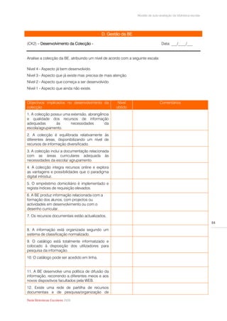Modelo de auto-avaliação da biblioteca escolar




                                            D. Gestão da BE

(CK2) – Desenvolvimento da Colecção -                                             Data: ___/____/___


Analise a colecção da BE, atribuindo um nível de acordo com a seguinte escala:

Nível 4 - Aspecto já bem desenvolvido.
Nível 3 - Aspecto que já existe mas precisa de mais atenção.
Nível 2 - Aspecto que começa a ser desenvolvido.
Nível 1 - Aspecto que ainda não existe.


Objectivos implicados no desenvolvimento da           Nível                      Comentários
colecção                                             obtido
1. A colecção possui uma extensão, abrangência
e qualidade dos recursos de informação
adequadas        às      necessidades      da
escola/agrupamento.
2. A colecção é equilibrada relativamente às
diferentes áreas, disponibilizando um nível de
recursos de informação diversificado.
3. A colecção inclui a documentação relacionada
com as áreas curriculares adequada às
necessidades da escola/ agrupamento.
4. A colecção integra recursos online e explora
as vantagens e possibilidades que o paradigma
digital introduz.
5. O empréstimo domiciliário é implementado e
regista índices de requisição elevados.
6. A BE produz informação relacionada com a
formação dos alunos, com projectos ou
actividades em desenvolvimento ou com o
desenho curricular.
7. Os recursos documentais estão actualizados.
                                                                                                                  84

8. A informação está organizada segundo um
sistema de classificação normalizado.
9. O catálogo está totalmente informatizado e
colocado à disposição dos utilizadores para
pesquisa da informação.
10. O catálogo pode ser acedido em linha.


11. A BE desenvolve uma política de difusão da
informação, recorrendo a diferentes meios e aos
novos dispositivos facultados pela WEB.
12. Existe uma rede de partilha de recursos
documentais e de pesquisa/organização de

Rede Bibliotecas Escolares 2009
 