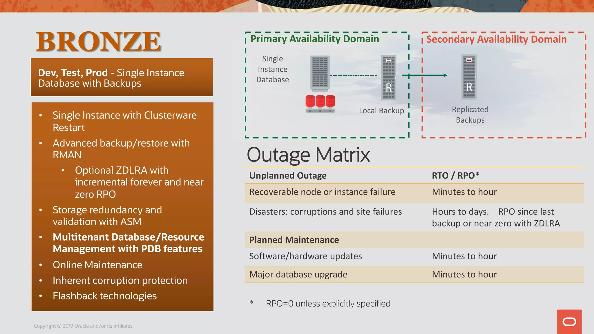 Copyright © 2019 Oracle and/or its affiliates.
Outage Matrix
Unplanned Outage RTO / RPO*
Recoverable node or instance failure Minutes to hour
Disasters: corruptions and site failures Hours to days. RPO since last
backup or near zero with ZDLRA
Planned Maintenance
Software/hardware updates Minutes to hour
Major database upgrade Minutes to hour
Single
Instance
Database
Primary Availability Domain Secondary Availability Domain
Local Backup Replicated
Backups
Dev, Test, Prod - Single Instance
Database with Backups
• Single Instance with Clusterware
Restart
• Advanced backup/restore with
RMAN
• Optional ZDLRA with
incremental forever and near
zero RPO
• Storage redundancy and
validation with ASM
• Multitenant Database/Resource
Management with PDB features
• Online Maintenance
• Inherent corruption protection
• Flashback technologies
BRONZE
* RPO=0 unless explicitly specified
 