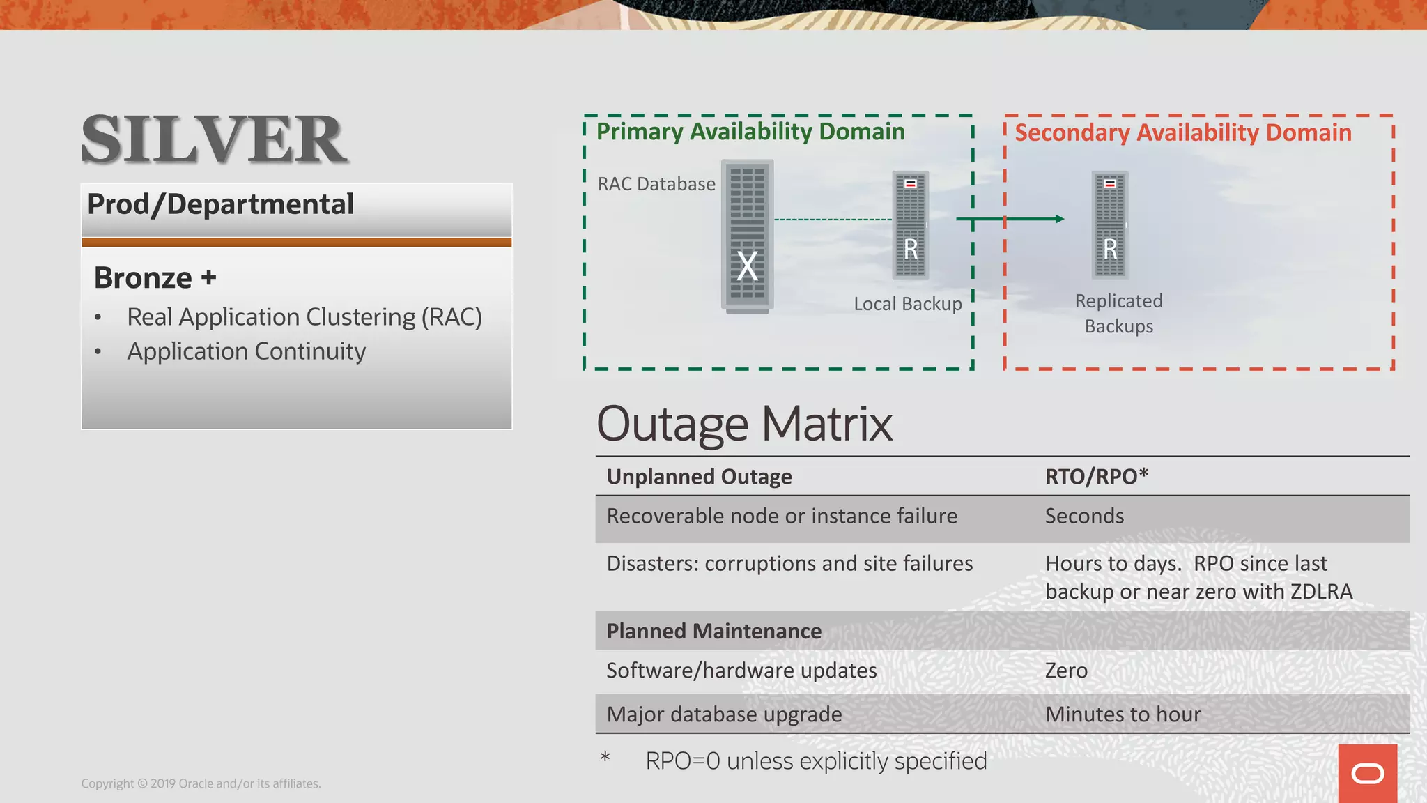 Copyright © 2019 Oracle and/or its affiliates.
Prod/Departmental
SILVER
Bronze +
• Real Application Clustering (RAC)
• Application Continuity
Unplanned Outage RTO/RPO*
Recoverable node or instance failure Seconds
Disasters: corruptions and site failures Hours to days. RPO since last
backup or near zero with ZDLRA
Planned Maintenance
Software/hardware updates Zero
Major database upgrade Minutes to hour
Outage Matrix
RAC Database
Primary Availability Domain Secondary Availability Domain
Local Backup Replicated
Backups
* RPO=0 unless explicitly specified
 
