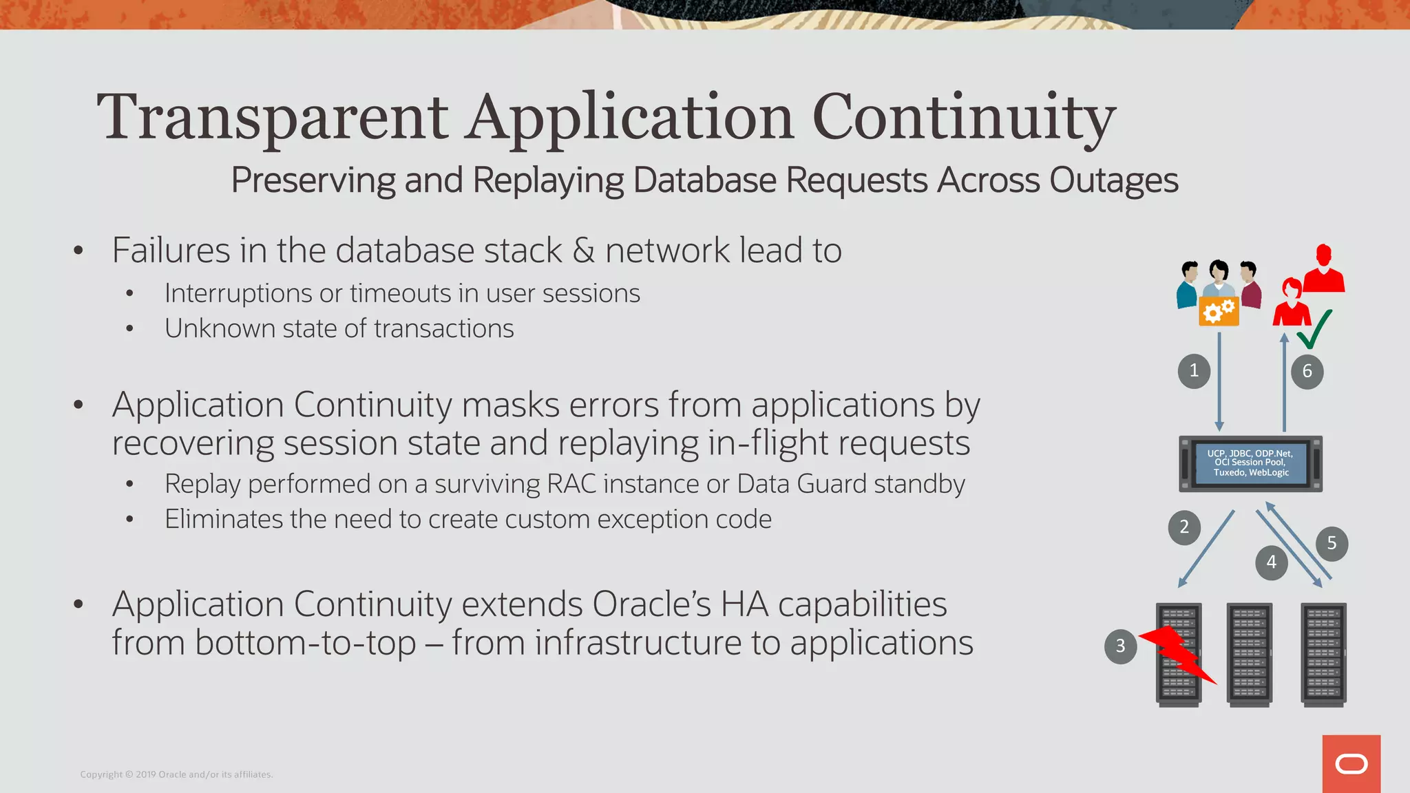 Transparent Application Continuity
• Failures in the database stack & network lead to
• Interruptions or timeouts in user sessions
• Unknown state of transactions
• Application Continuity masks errors from applications by
recovering session state and replaying in-flight requests
• Replay performed on a surviving RAC instance or Data Guard standby
• Eliminates the need to create custom exception code
• Application Continuity extends Oracle’s HA capabilities
from bottom-to-top – from infrastructure to applications
Copyright © 2019 Oracle and/or its affiliates.
Preserving and Replaying Database Requests Across Outages
1
2
3
4
5
6
UCP, JDBC, ODP.Net,
OCI Session Pool,
Tuxedo, WebLogic
✓
 