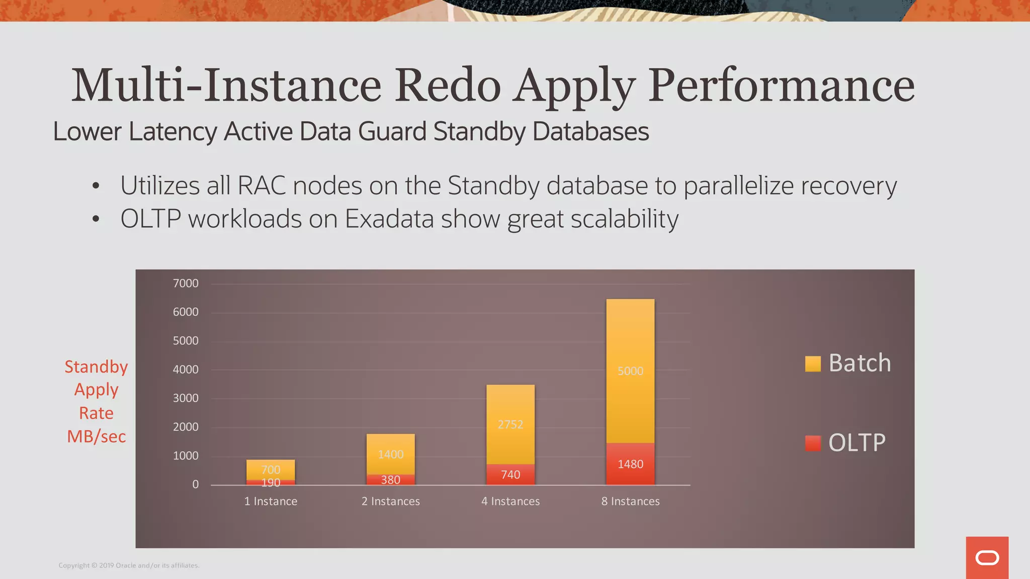 Multi-Instance Redo Apply Performance
• Utilizes all RAC nodes on the Standby database to parallelize recovery
• OLTP workloads on Exadata show great scalability
Lower Latency Active Data Guard Standby Databases
190 380 740
1480700
1400
2752
5000
0
1000
2000
3000
4000
5000
6000
7000
1 Instance 2 Instances 4 Instances 8 Instances
Batch
OLTP
Standby
Apply
Rate
MB/sec
Copyright © 2019 Oracle and/or its affiliates.
 