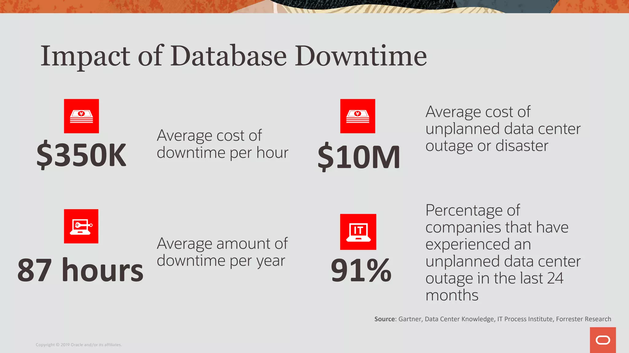 Average cost of
downtime per hour
Average cost of
unplanned data center
outage or disaster
Average amount of
downtime per year
Percentage of
companies that have
experienced an
unplanned data center
outage in the last 24
months
Impact of Database Downtime
91%
$10M$350K
Source: Gartner, Data Center Knowledge, IT Process Institute, Forrester Research
87 hours
Copyright © 2019 Oracle and/or its affiliates.
 