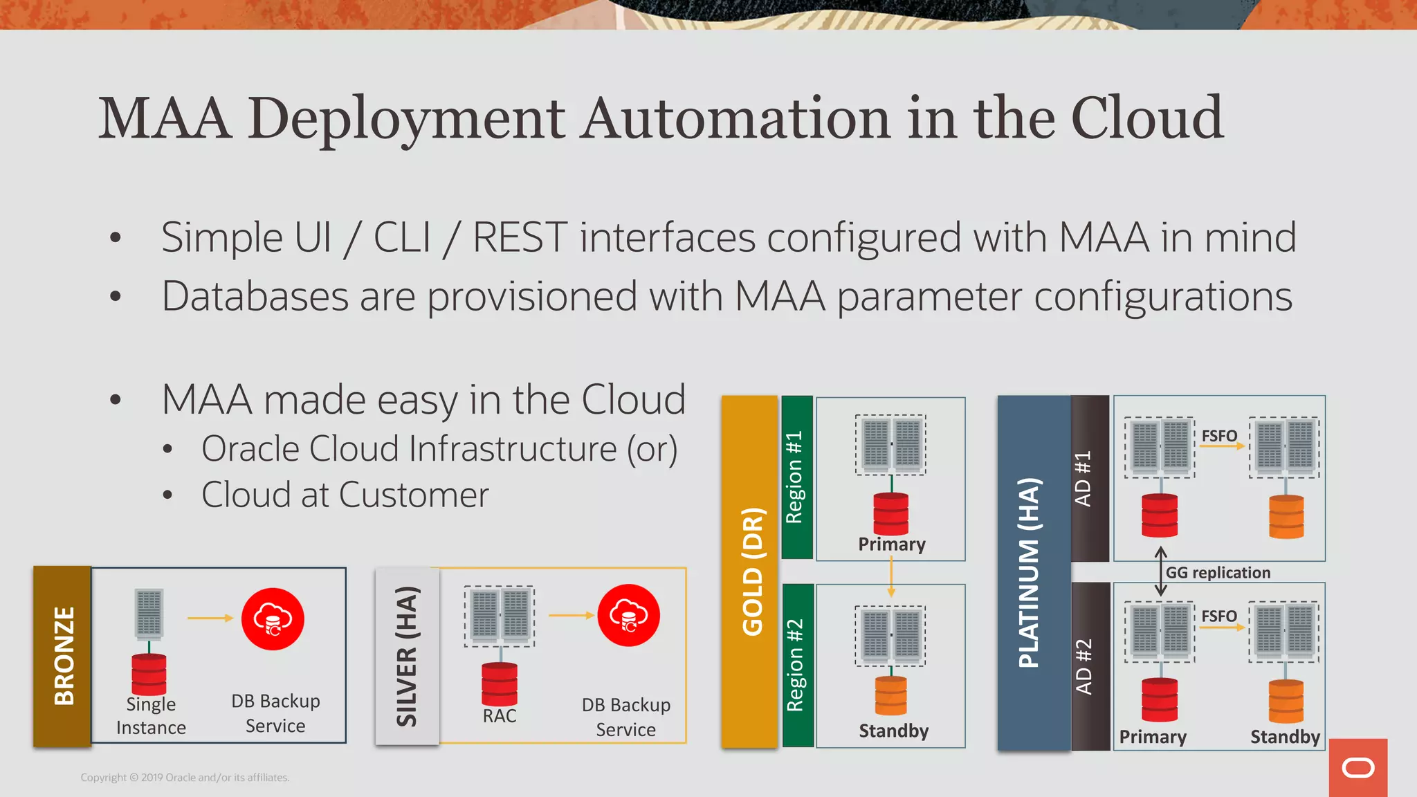MAA Deployment Automation in the Cloud
• Simple UI / CLI / REST interfaces configured with MAA in mind
• Databases are provisioned with MAA parameter configurations
• MAA made easy in the Cloud
• Oracle Cloud Infrastructure (or)
• Cloud at Customer
Primary
Region#1
Standby
Region#2
GOLD(DR)
AD#1AD#2
PLATINUM(HA)
GG replication
Primary
FSFO
FSFO
Standby
BRONZE
Single
Instance
DB Backup
Service RAC
SILVER(HA)
DB Backup
Service
Copyright © 2019 Oracle and/or its affiliates.
 