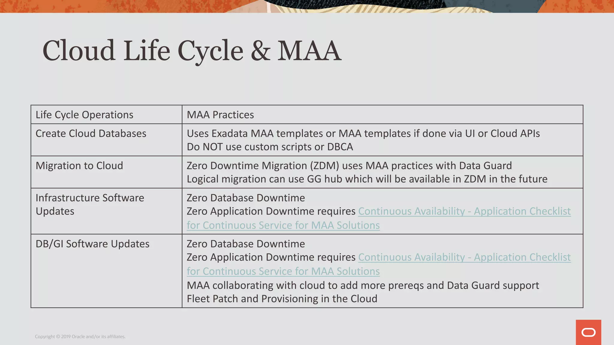 Cloud Life Cycle & MAA
Life Cycle Operations MAA Practices
Create Cloud Databases Uses Exadata MAA templates or MAA templates if done via UI or Cloud APIs
Do NOT use custom scripts or DBCA
Migration to Cloud Zero Downtime Migration (ZDM) uses MAA practices with Data Guard
Logical migration can use GG hub which will be available in ZDM in the future
Infrastructure Software
Updates
Zero Database Downtime
Zero Application Downtime requires Continuous Availability - Application Checklist
for Continuous Service for MAA Solutions
DB/GI Software Updates Zero Database Downtime
Zero Application Downtime requires Continuous Availability - Application Checklist
for Continuous Service for MAA Solutions
MAA collaborating with cloud to add more prereqs and Data Guard support
Fleet Patch and Provisioning in the Cloud
Copyright © 2019 Oracle and/or its affiliates.
 
