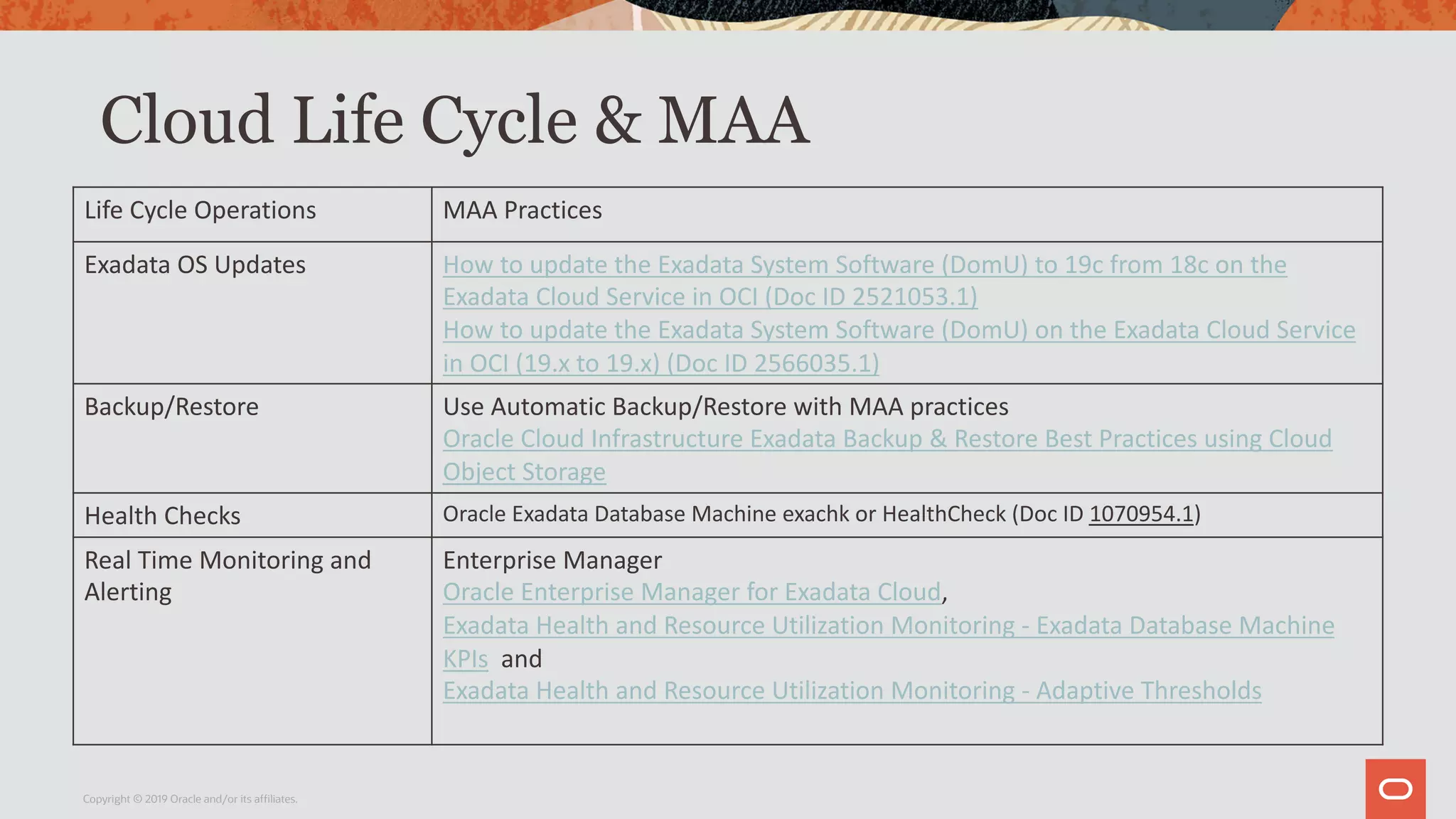 Cloud Life Cycle & MAA
Life Cycle Operations MAA Practices
Exadata OS Updates How to update the Exadata System Software (DomU) to 19c from 18c on the
Exadata Cloud Service in OCI (Doc ID 2521053.1)
How to update the Exadata System Software (DomU) on the Exadata Cloud Service
in OCI (19.x to 19.x) (Doc ID 2566035.1)
Backup/Restore Use Automatic Backup/Restore with MAA practices
Oracle Cloud Infrastructure Exadata Backup & Restore Best Practices using Cloud
Object Storage
Health Checks Oracle Exadata Database Machine exachk or HealthCheck (Doc ID 1070954.1)
Real Time Monitoring and
Alerting
Enterprise Manager
Oracle Enterprise Manager for Exadata Cloud,
Exadata Health and Resource Utilization Monitoring - Exadata Database Machine
KPIs and
Exadata Health and Resource Utilization Monitoring - Adaptive Thresholds
Copyright © 2019 Oracle and/or its affiliates.
 