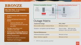 Copyright © 2019 Oracle and/or its affiliates.
Outage Matrix
Unplanned Outage RTO / RPO*
Recoverable node or instance failure Minutes to hour
Disasters: corruptions and site failures Hours to days. RPO since last
backup or near zero with ZDLRA
Planned Maintenance
Software/hardware updates Minutes to hour
Major database upgrade Minutes to hour
Single
Instance
Database
Primary Availability Domain Secondary Availability Domain
Local Backup Replicated
Backups
Dev, Test, Prod - Single Instance
Database with Backups
• Single Instance with Clusterware
Restart
• Advanced backup/restore with
RMAN
• Optional ZDLRA with
incremental forever and near
zero RPO
• Storage redundancy and
validation with ASM
• Multitenant Database/Resource
Management with PDB features
• Online Maintenance
• Inherent corruption protection
• Flashback technologies
BRONZE
* RPO=0 unless explicitly specified
 