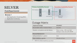 Copyright © 2019 Oracle and/or its affiliates.
Prod/Departmental
SILVER
Bronze +
• Real Application Clustering (RAC)
• Application Continuity
Unplanned Outage RTO/RPO*
Recoverable node or instance failure Seconds
Disasters: corruptions and site failures Hours to days. RPO since last
backup or near zero with ZDLRA
Planned Maintenance
Software/hardware updates Zero
Major database upgrade Minutes to hour
Outage Matrix
RAC Database
Primary Availability Domain Secondary Availability Domain
Local Backup Replicated
Backups
* RPO=0 unless explicitly specified
 