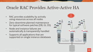 Oracle RAC Provides Active-Active HA
• RAC provides scalability by actively
using resources across all nodes
• Zero-downtime planned maintenance
for typical software patches (DB, GI, OS)
• Node and instance failures are
automatically & transparently handled
• Supports all applications that are
supported on single instance databases
Copyright © 2019 Oracle and/or its affiliates.
Only
with
Oracle
BB
Private Network
B
Private Network
Failover
 
