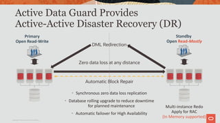 Active Data Guard Provides
Active-Active Disaster Recovery (DR)
Zero data loss at any distance
Automatic Block Repair
DML Redirection
Copyright © 2019 Oracle and/or its affiliates.
• Synchronous zero data loss replication
• Database rolling upgrade to reduce downtime
for planned maintenance
• Automatic failover for High Availability
Primary
Open Read-Write
Standby
Open Read-Mostly
Multi-instance Redo
Apply for RAC
(In Memory supported)
 