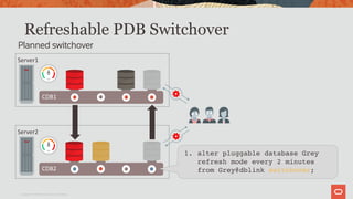 Refreshable PDB Switchover
Planned switchover
Server1
CDB1
CDB2
Server2
1. alter pluggable database Grey
refresh mode every 2 minutes
from Grey@dblink switchover;
Copyright © 2019 Oracle and/or its affiliates.
 