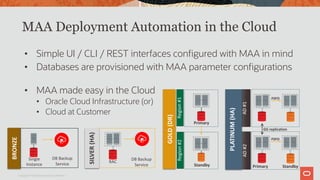 MAA Deployment Automation in the Cloud
• Simple UI / CLI / REST interfaces configured with MAA in mind
• Databases are provisioned with MAA parameter configurations
• MAA made easy in the Cloud
• Oracle Cloud Infrastructure (or)
• Cloud at Customer
Primary
Region#1
Standby
Region#2
GOLD(DR)
AD#1AD#2
PLATINUM(HA)
GG replication
Primary
FSFO
FSFO
Standby
BRONZE
Single
Instance
DB Backup
Service RAC
SILVER(HA)
DB Backup
Service
Copyright © 2019 Oracle and/or its affiliates.
 