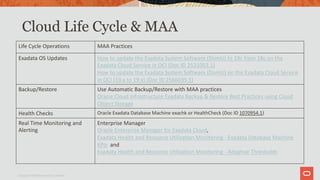 Cloud Life Cycle & MAA
Life Cycle Operations MAA Practices
Exadata OS Updates How to update the Exadata System Software (DomU) to 19c from 18c on the
Exadata Cloud Service in OCI (Doc ID 2521053.1)
How to update the Exadata System Software (DomU) on the Exadata Cloud Service
in OCI (19.x to 19.x) (Doc ID 2566035.1)
Backup/Restore Use Automatic Backup/Restore with MAA practices
Oracle Cloud Infrastructure Exadata Backup & Restore Best Practices using Cloud
Object Storage
Health Checks Oracle Exadata Database Machine exachk or HealthCheck (Doc ID 1070954.1)
Real Time Monitoring and
Alerting
Enterprise Manager
Oracle Enterprise Manager for Exadata Cloud,
Exadata Health and Resource Utilization Monitoring - Exadata Database Machine
KPIs and
Exadata Health and Resource Utilization Monitoring - Adaptive Thresholds
Copyright © 2019 Oracle and/or its affiliates.
 
