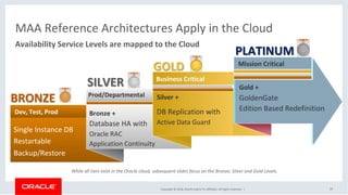 MAA - Best Practices for the Cloud | PDF