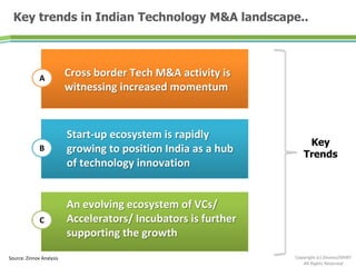 Key
Trends
Cross border Tech M&A activity is
witnessing increased momentum
Start-up ecosystem is rapidly
growing to positi...