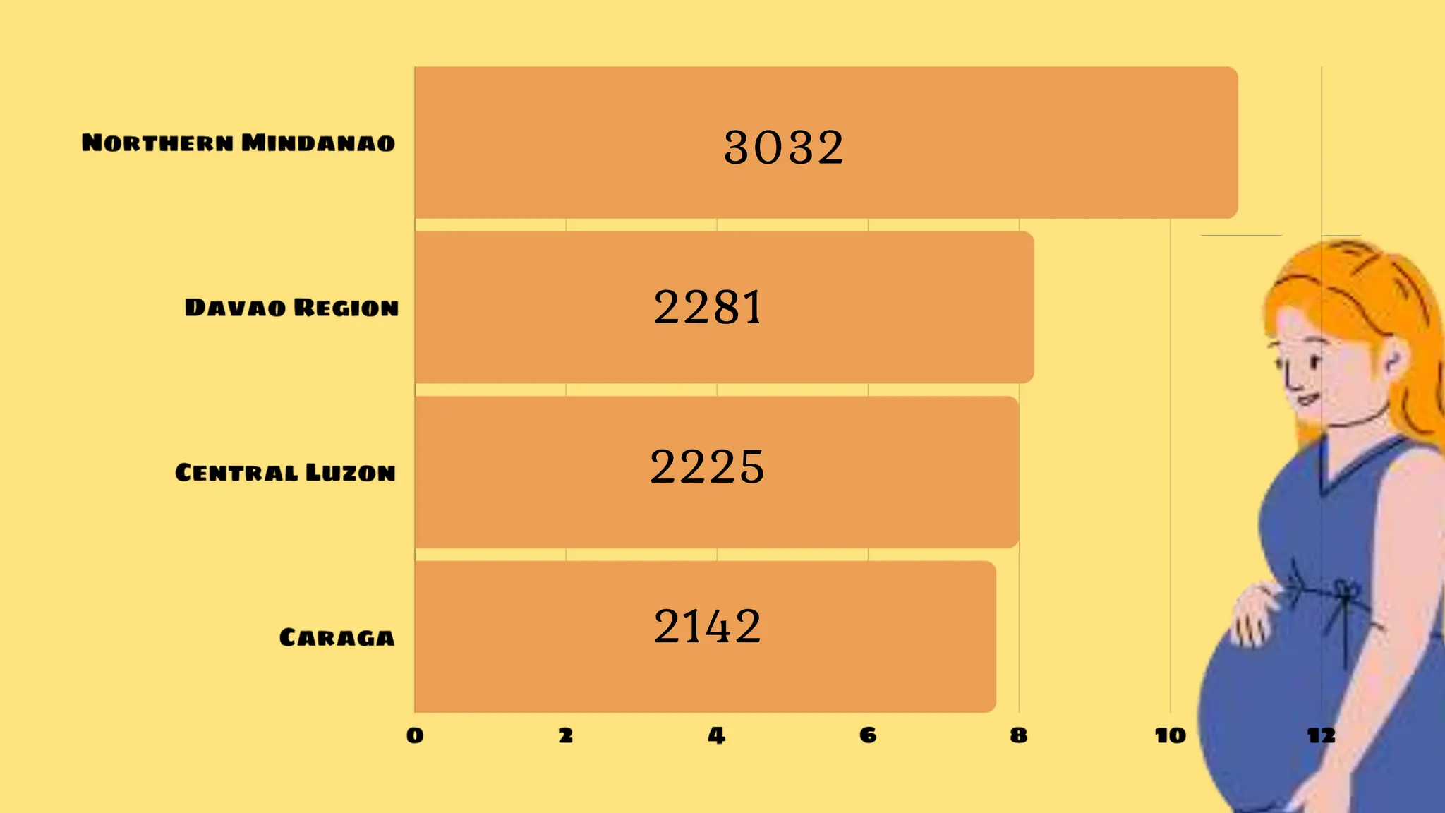Maagang Pagbubuntis -- Teenage Pregnancy | PPTX