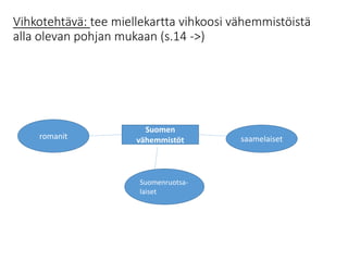 Maahanmuutto Ja V hemmist t PPTX maahanmuutto-ja-v-hemmist-t-pptx