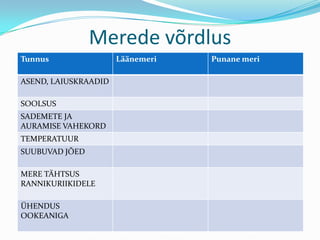 Merede võrdlus