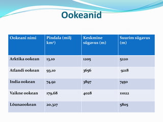 Ookeanid