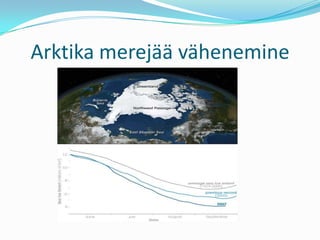 Arktika merejää vähenemine
