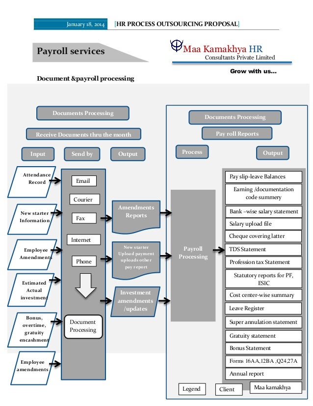 employee salary esic slip Maa outsourcing kamakhya employee salary esic slip Maa outsourcing kamakhya