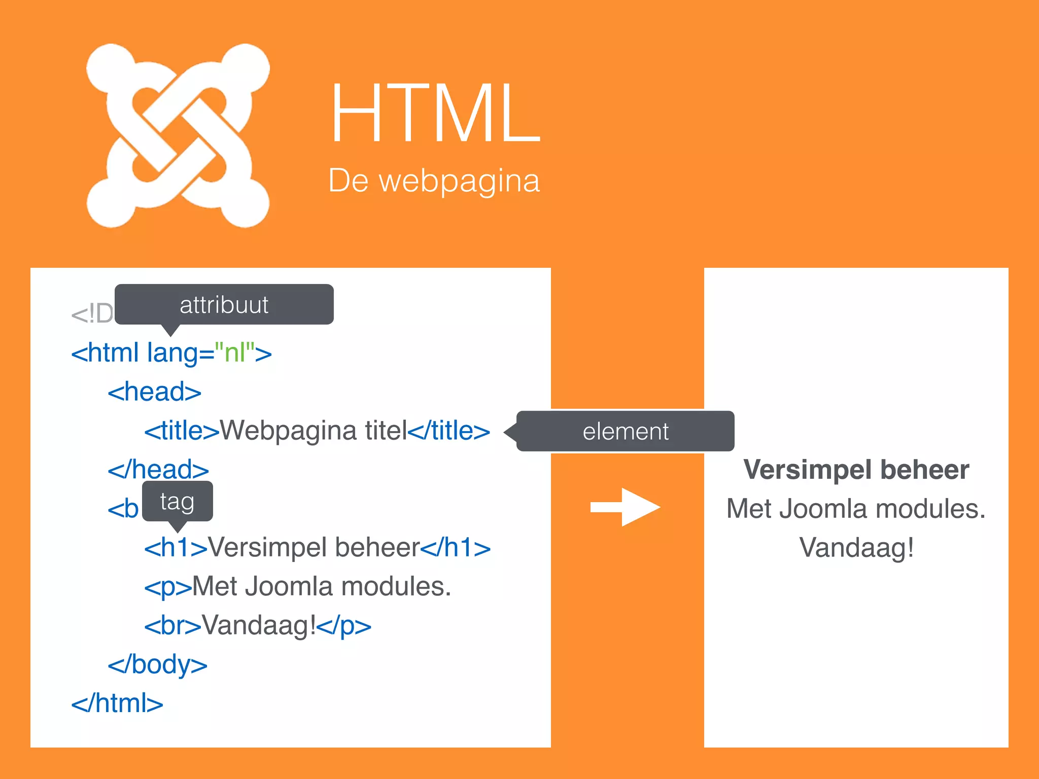 HTML
De webpagina
<!DOCTYPE html>
<html lang="nl">
<head>
<title>Webpagina titel</title>
</head>
<body>
<h1>Versimpel beheer</h1>
<p>Met Joomla modules.
<br>Vandaag!</p>
</body>
</html>
Versimpel beheer
Met Joomla modules.
Vandaag!
tag
element
attribuut
 
