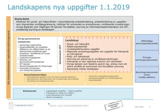 18.4.2016 2
Landskapens nya uppgifter 1.1.2019
Statsrådet
Riktlinjer för social- och hälsovården: riksomfattande arbetsfördelning, arbetsfördelning av uppgifter
som överskrider områdesgränserna, riktlinjer för ordnandet av produktionen, omfattande investeringar,
övriga åtgärder som tillgången till tjänster förutsätter, styrning av informationsadministration och IKT,
avtalsenlig styrning av landskapen
Landskap
• Social- och hälsovård
• Räddningsväsendet
• Landskapsförbundens uppgifter
• Regionala utvecklingsuppgifter och uppgifter för främjande
av näringslivet
• Miljö- och hälsoskydd
• Styrning och planering av områdesanvändningen
• Främjande av den regionala kulturen och identiteten
• Övriga tjänster som bestäms genom lag, ordnas inom ett
större område än kommunen och förutsätter prövning
• Samarbete mellan landskapen
Samarbetsområden
• centraliserade uppgifter inom de mest krävande tjänsterna
• samordning av servicestruktur och investeringar samt tjänster
• utveckling och kompetenscenter
• Lagstadgade uppgifter – lokala uppgifter
• Främjande av hälsa och välfärd
• Lokal demokrati och livskraft
• Allmän kompetens
Ettriksomfattanderegionförvaltningsverk
Övriga gemensamma
stödtjänster
• Samordnad upphandling
• Expertutlåtanden om kvaliteten,
effekterna och effektiviteten av de
självstyrande områdenas egen
produktion i förhållande till övriga
produktionssätt
• Lokaluthyrningstjänster
• Personal- och
ekonomiförvaltningstjänster
• IKT-tjänster
• Samordningstjänster för forskningen
• Eventuella utrustnings-
och infrastrukturtjänster
GemensamIKT
Offentliga
serviceproducenter
Privata
serviceproducenter
Serviceproducenter
inom
tredje sektorn
Kommuner
• central för prehospital akutsjukvård
• samarbetsuppgifter och samarbetsforum
• samarbetsavtal
 