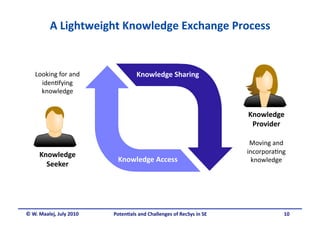 A Lightweight Knowledge Exchange Process
                                                  


   Looking for and                  Knowledge Sharing  
     iden.fying 
     knowledge 


                                                                       Knowledge 
                                                                        Provider 

                                                                        Moving and 
     Knowledge                                                         incorpora.ng 
                           Knowledge Access                              knowledge  
       Seeker 




© W. Maalej, July 2010    Poten&als and Challenges of RecSys in SE                10
 