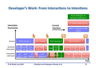 Developer’s Work: From Interac&ons to Inten&ons
                                                 
                                                                                     Assist Colleague on 
                                                                                               ? 
                                                                                    Reusing Component C    

                                                                                   Fix Table Rendering Bug 
                                                                                               ?           
 Interac&on                                                     Current 
 Granularity                                                    Inten&on           Task T1: Implement XML 
                                                                                             Export
                                                                                                   




   Session       Work Session 1        Work Session 2        Work Session 3        Work Session 4         … 


  Seman.c   Read Reuse
                              Impl.
                                       Read Bug                    Seek     Debug  Impl. Test  Close 
                                                                                         
                                                     …     Chat
                                                                            …                             … 
interac.on  Task Lib
                              Class
                                        Report                     Info      App Met App Bug
                                                                                                      
                                                                                     h 
Interac.on      Use  Download  Edit  Copy  Paste  Open   
                          Scroll     Edit    Import 
                                     Open  Add 
                                                        Edit                   Add      Step into  Step into 
 with tools                                        Run ..Read Search .. ...
                                                          Write          
                                                              Scroll
                                                                 
               Tool T1Library L   Classpath Method b Method b
                        Task List Task T   URL     URL
                              Method a   Class X
                                       URL
                                                                            Breakpoint Method x Method y
                                                                                                              

                                                                                                        Time 
 © W. Maalej, July 2010               Poten&als and Challenges of RecSys in SE                          15
 