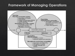 Maam-Cess-_-Chapter-1-OPERATIONAL-MANAGEMENT-CONCEPTS (1).pptx