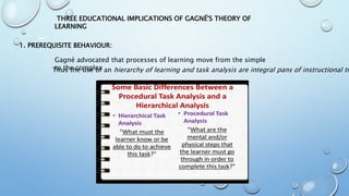 THREE EDUCATIONAL IMPLICATIONS OF GAGNÉ'S THEORY OF
LEARNING
1. PREREQUISITE BEHAVIOUR:
Gagné advocated that processes of learning move from the simple
to the complex
Thus the use of an hierarchy of learning and task analysis are integral pans of instructional tr
 