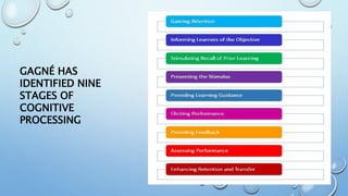 GAGNÉ HAS
IDENTIFIED NINE
STAGES OF
COGNITIVE
PROCESSING
 