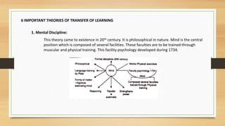 6 IMPORTANT THEORIES OF TRANSFER OF LEARNING
1. Mental Discipline:
This theory came to existence in 20th century. It is philosophical in nature. Mind is the central
position which is composed of several facilities. These faculties are to be trained through
muscular and physical training. This facility psychology developed during 1734.
 