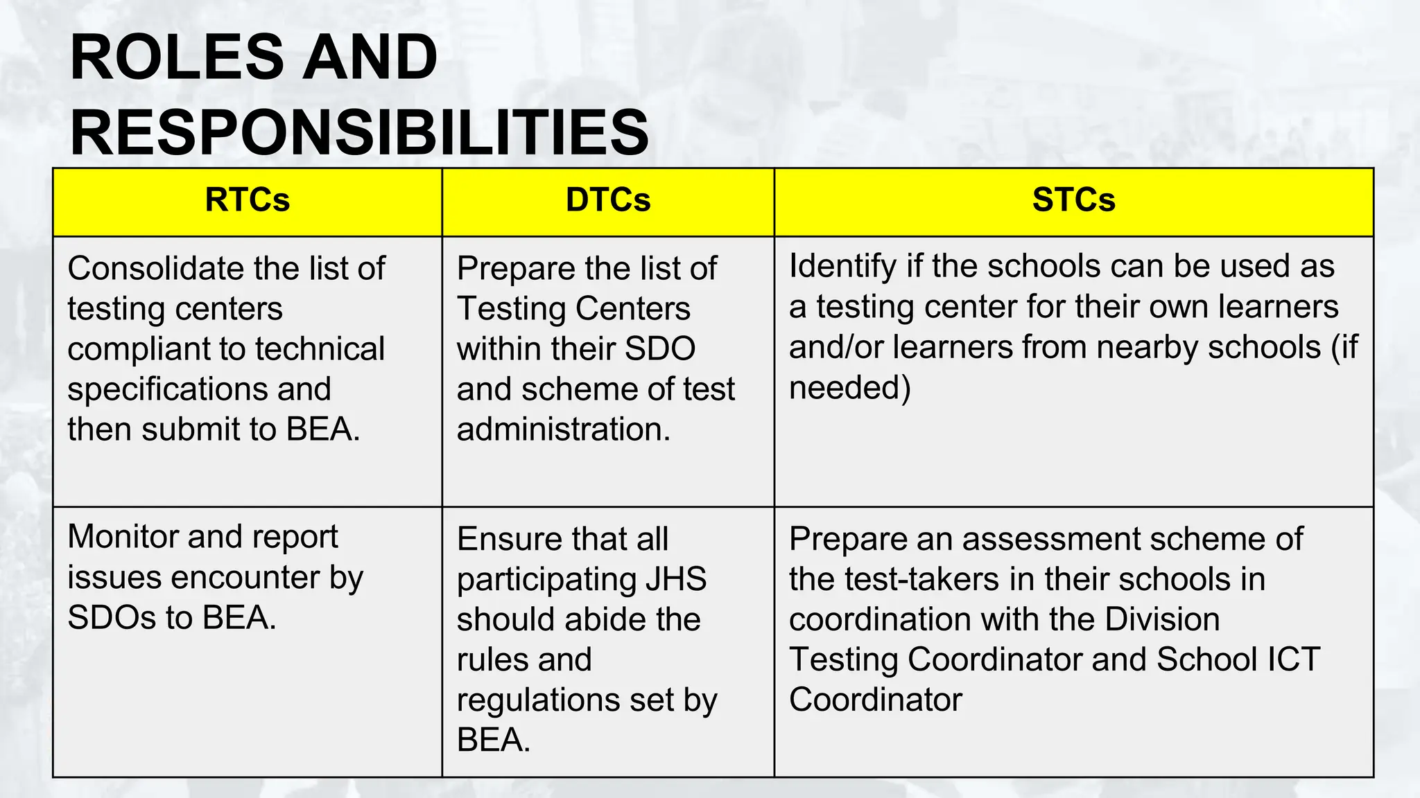 NLCA Administration Orientation Presentation | PPTX