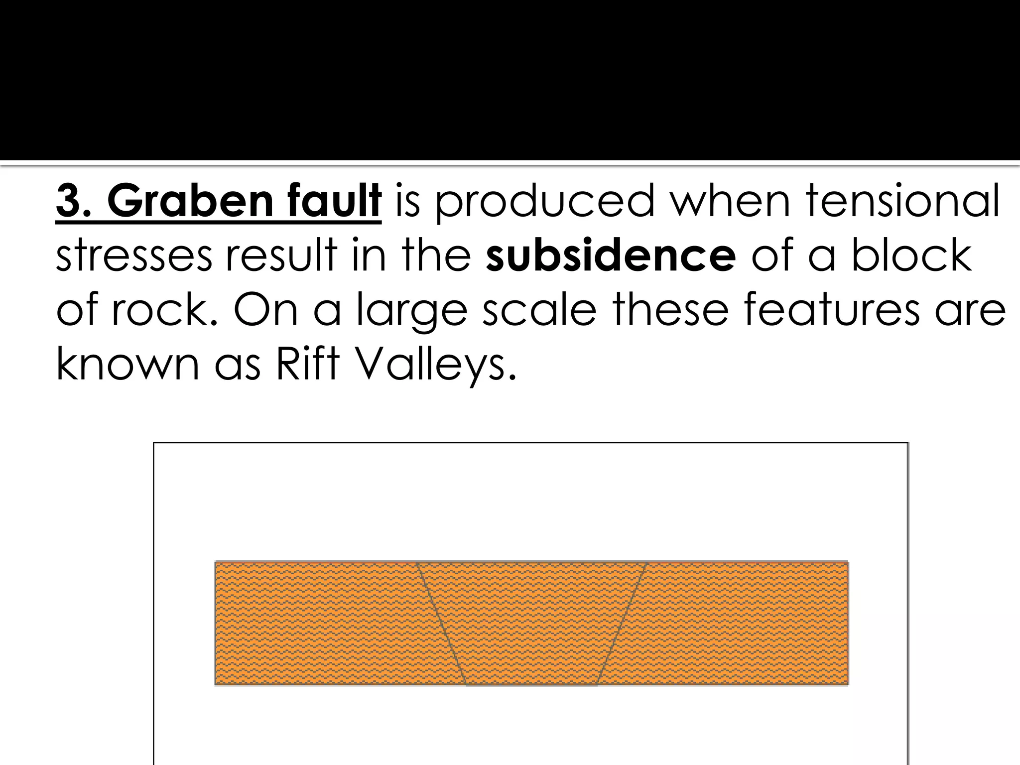 3. Graben fault is produced when tensional
stresses result in the subsidence of a block
of rock. On a large scale these features are
known as Rift Valleys.
 