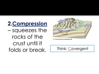 SCULPTURING THE EARTH SURFACE | PPTX