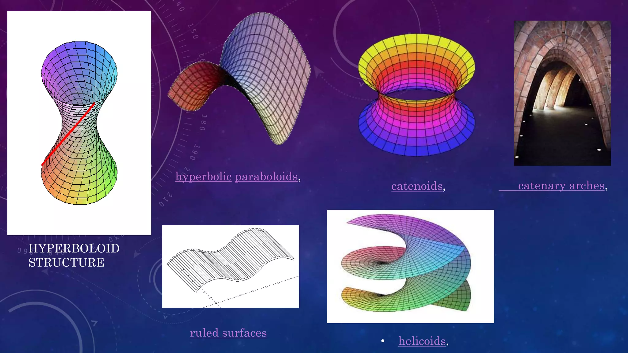 HYPERBOLOID
STRUCTURE
hyperbolic paraboloids,
catenary arches,catenoids,
• helicoids,
ruled surfaces
 