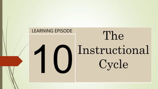 LEARNING EPISODE
The
Instructional
Cycle
 